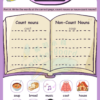 Count and Non-count Noun